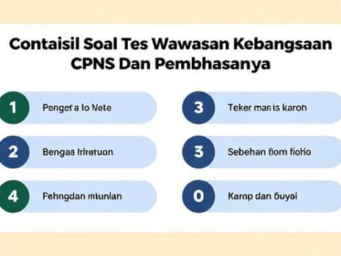 Contoh Soal Tes Wawasan Kebangsaan CPNS Dan Pembahasannya